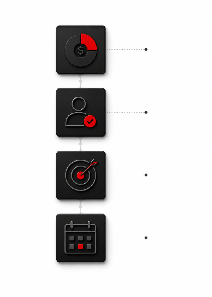 criterios BANT para cualificar leads B2B
