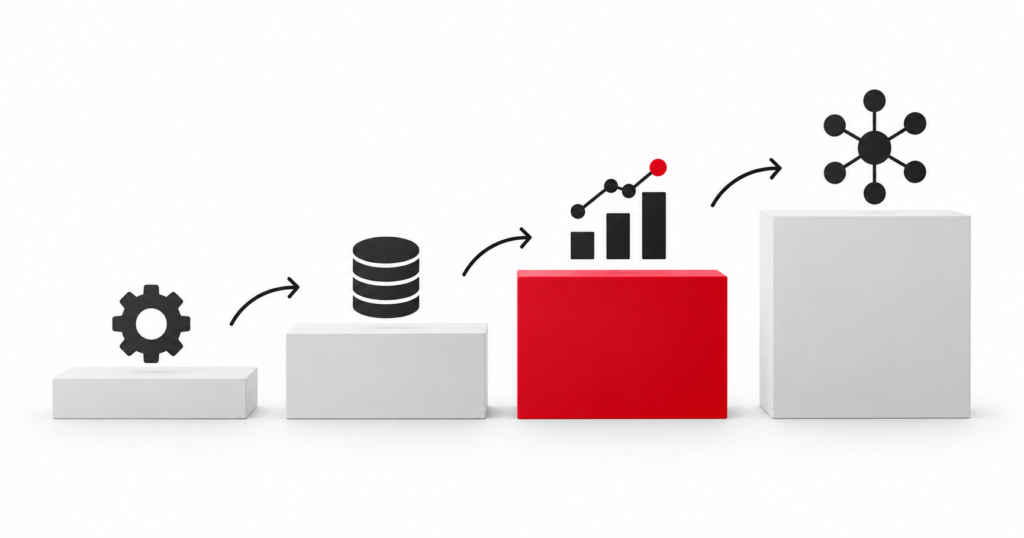 Checklist de madurez CRM para empresas B2B los cuatro niveles de madurez de un CRM comercial en una empresa de servicios
